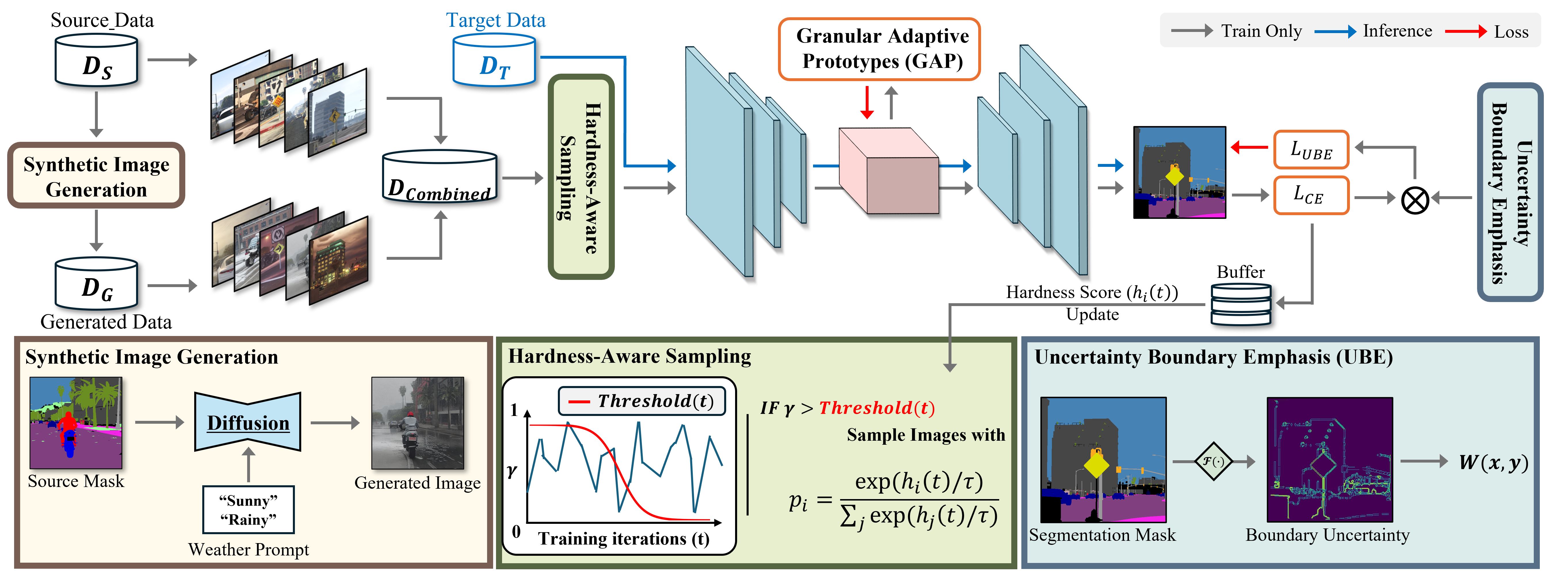 FLEX-Seg Framework Overview