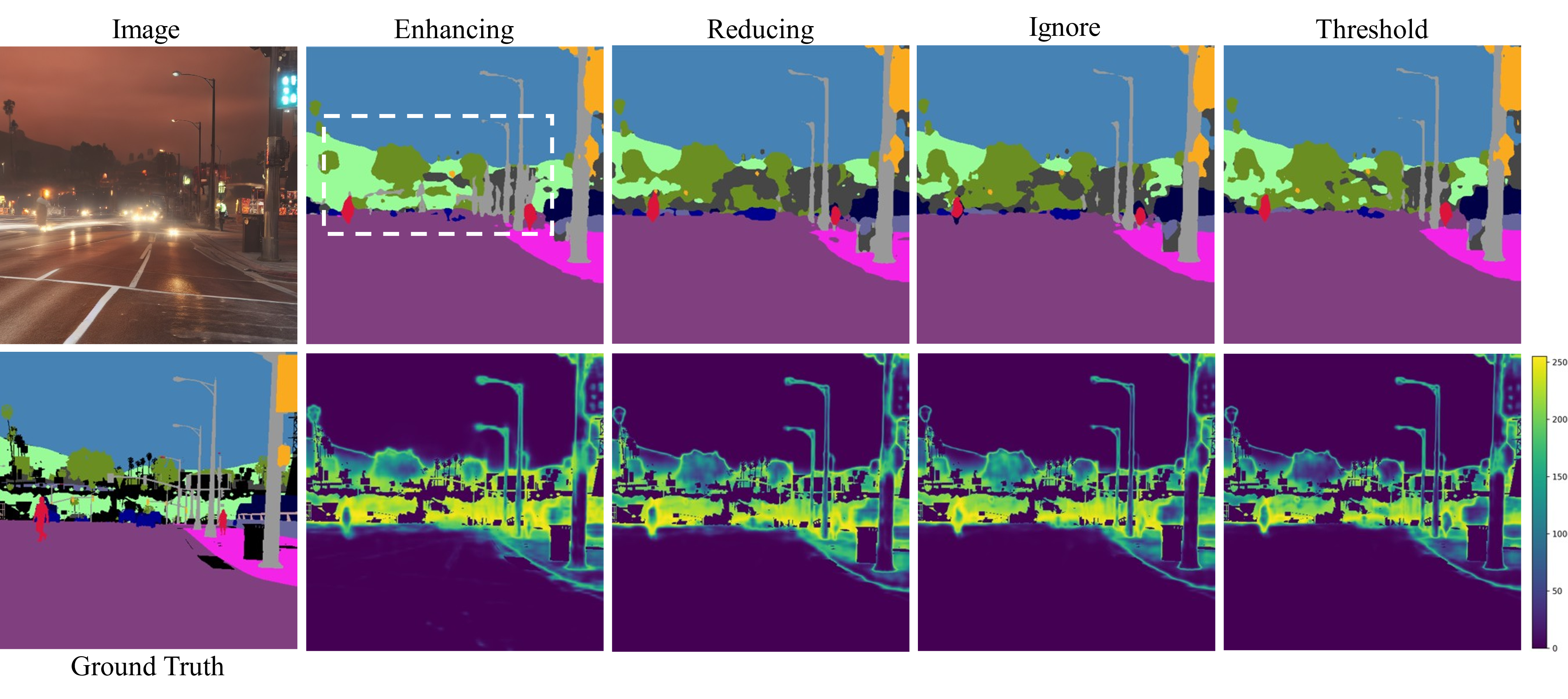 Boundary Handling Strategy Results