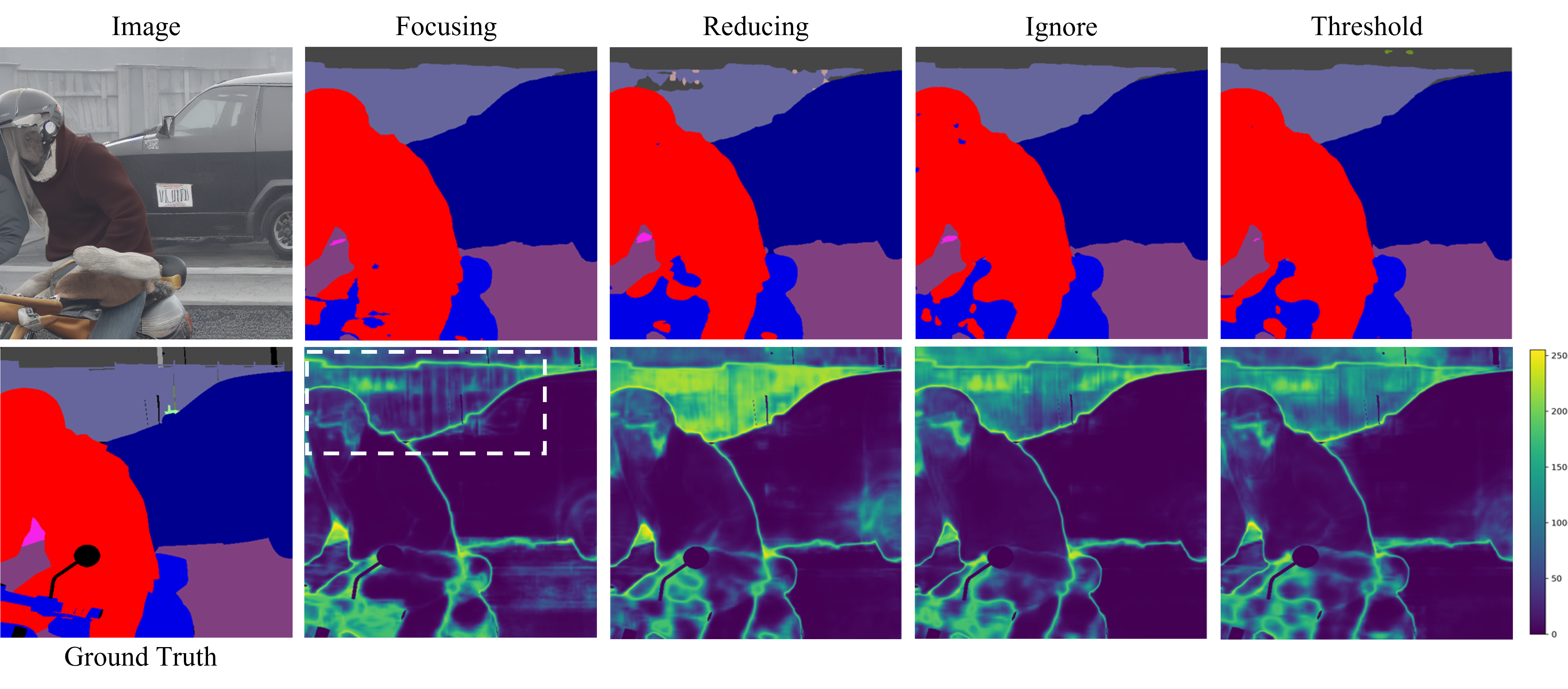 Entropy Distribution Analysis