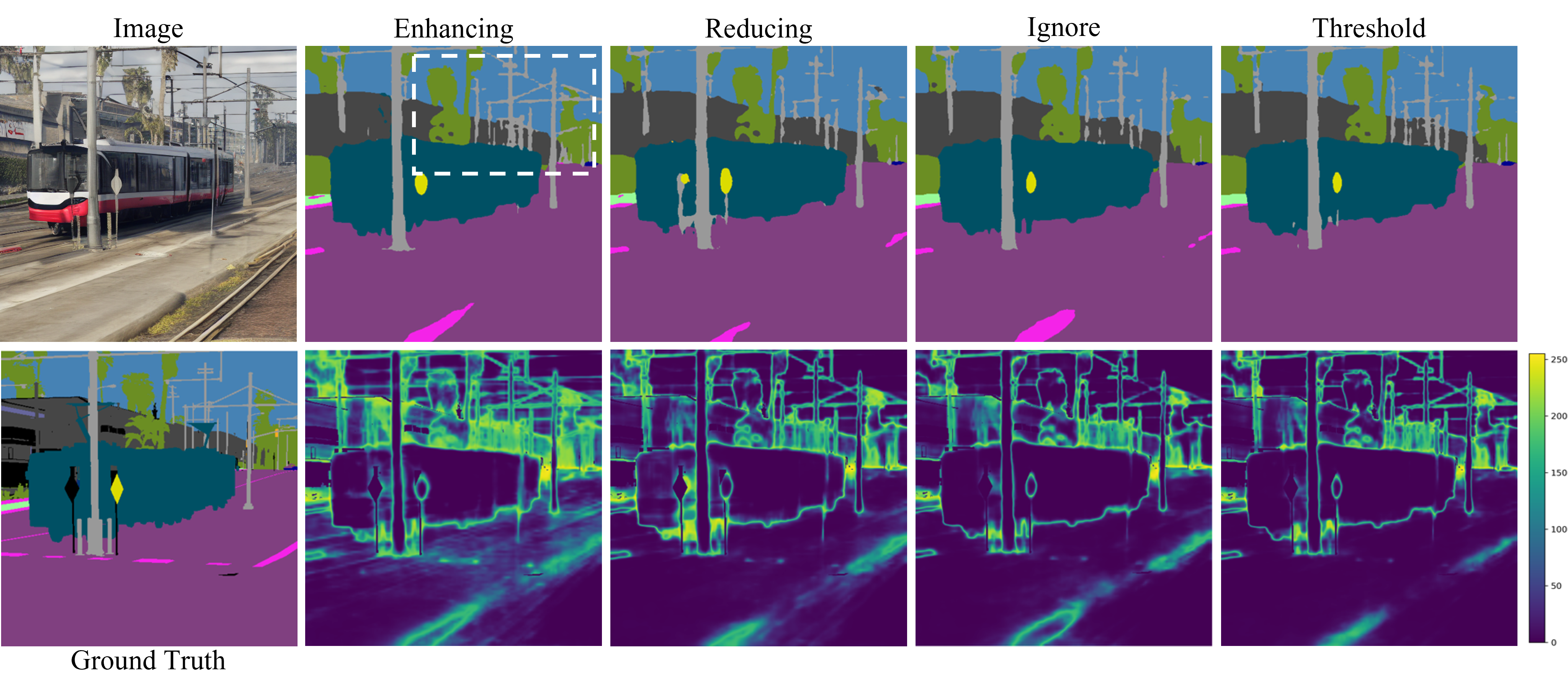 Prediction Comparison