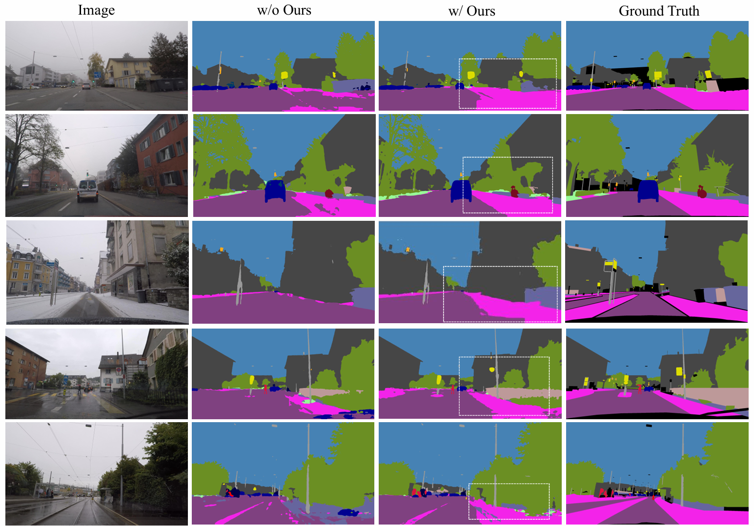 ACDC adverse condition results
