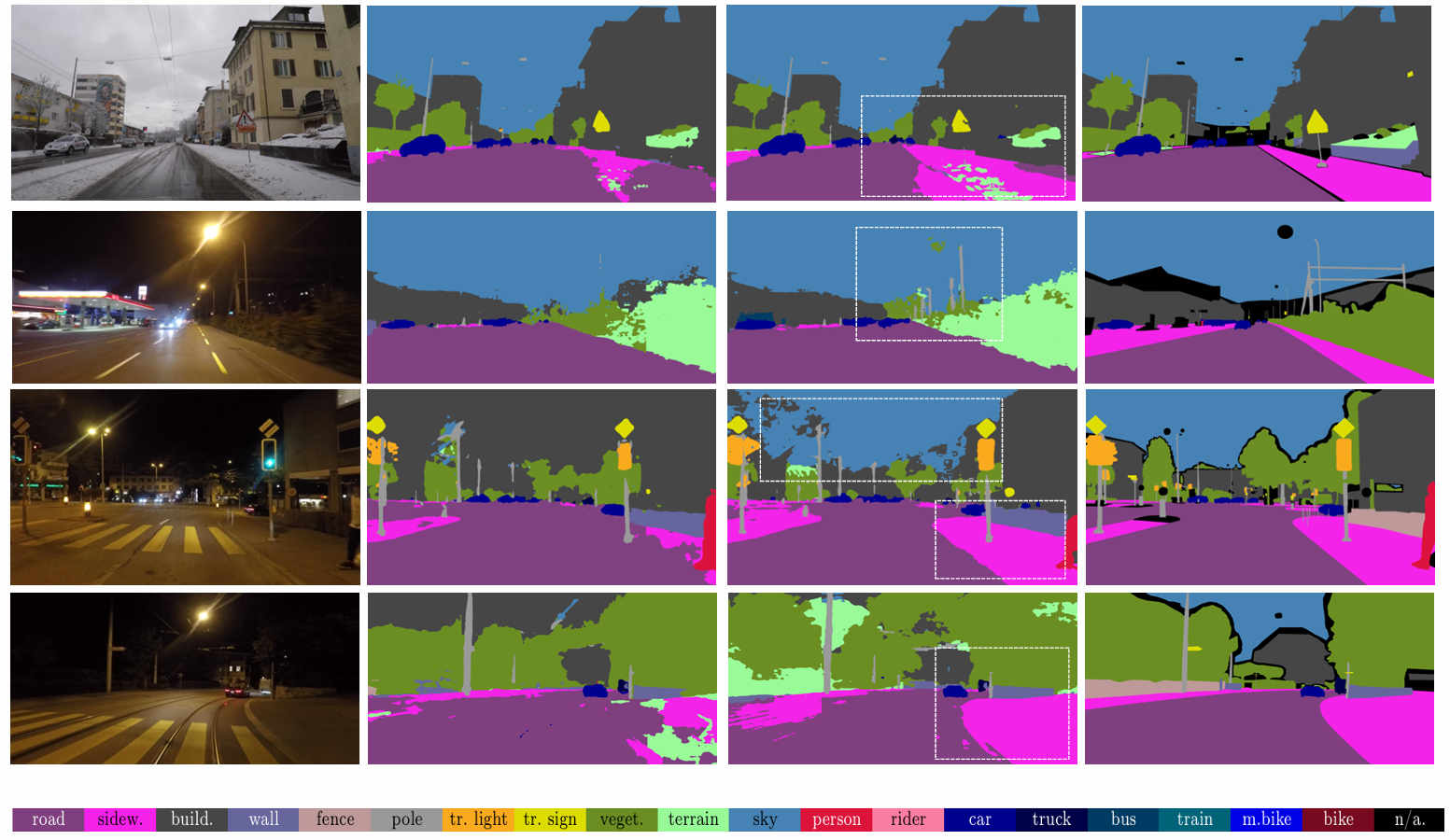 ACDC adverse condition results 2