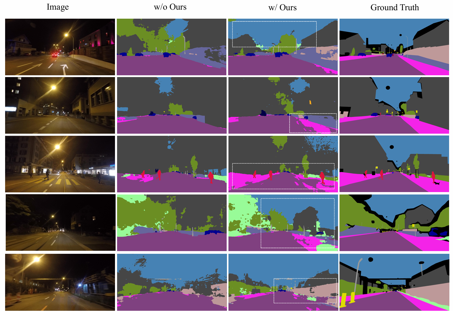 Dark Zurich nighttime results