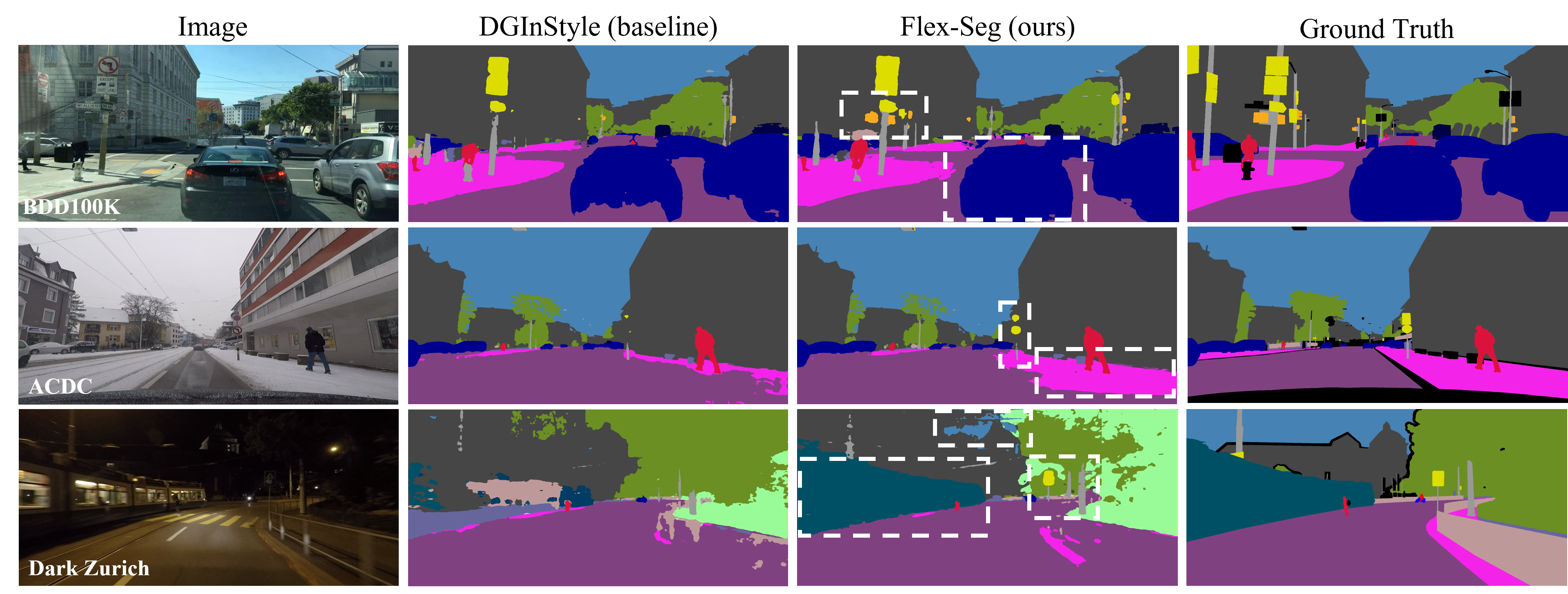 Overall qualitative comparison