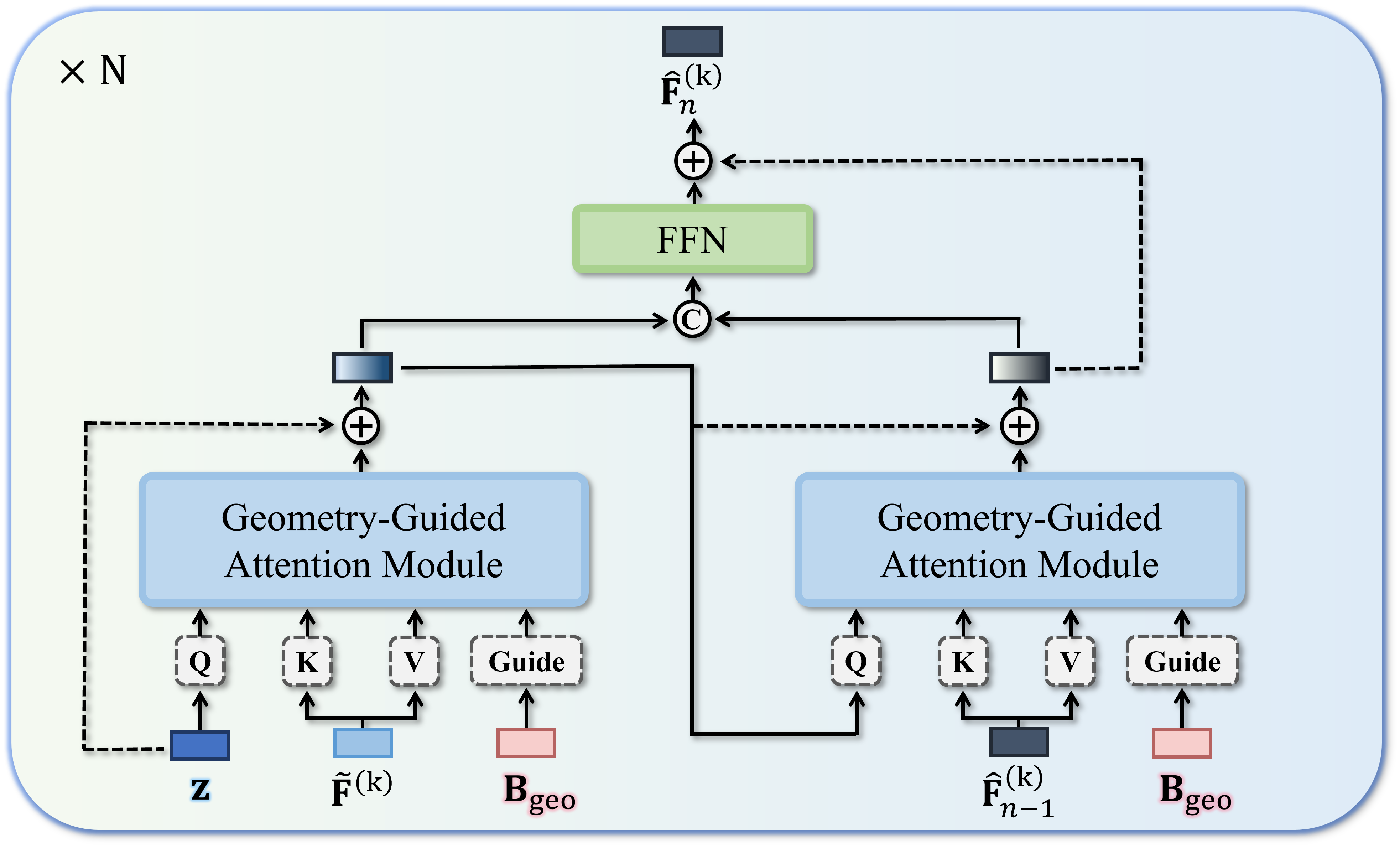 GGD overview