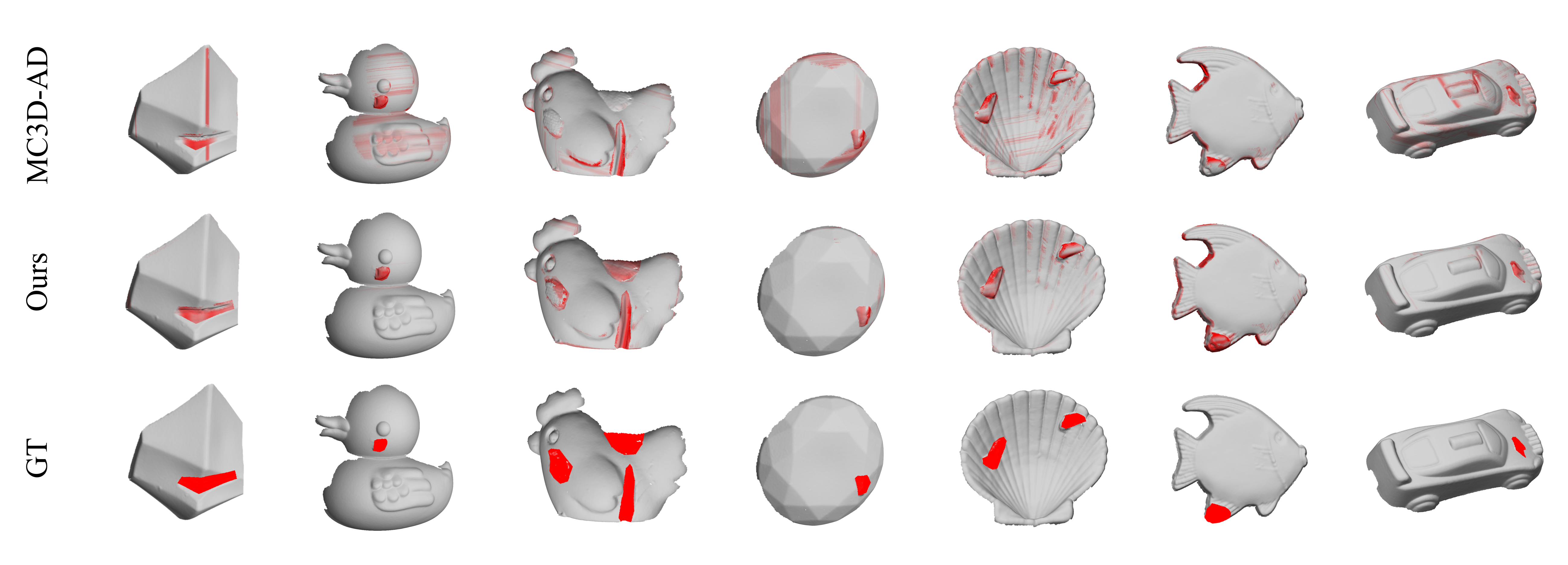Qualitative Results_real3d
