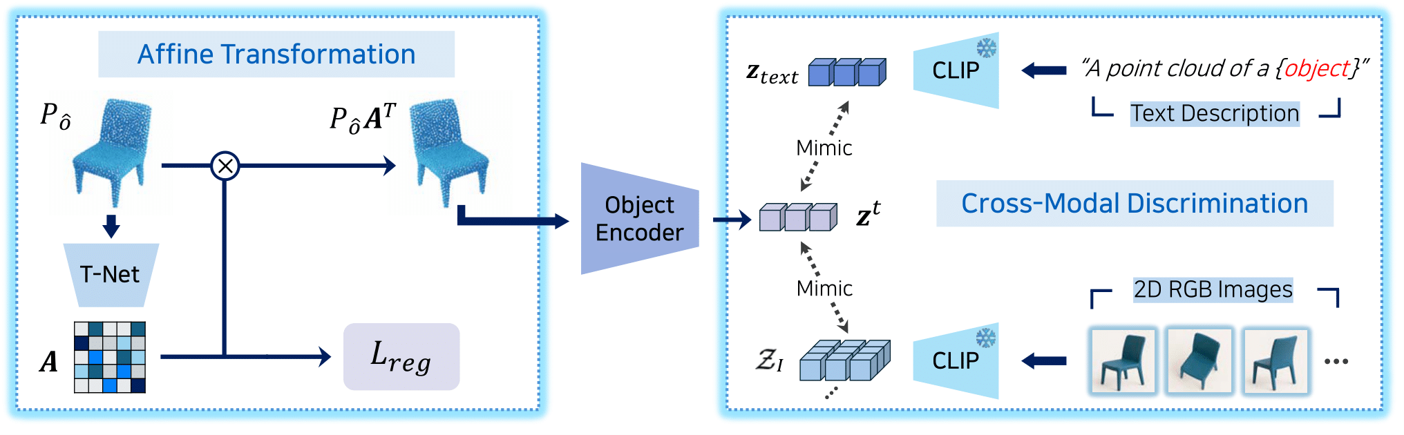 Object Encoder Pretrain