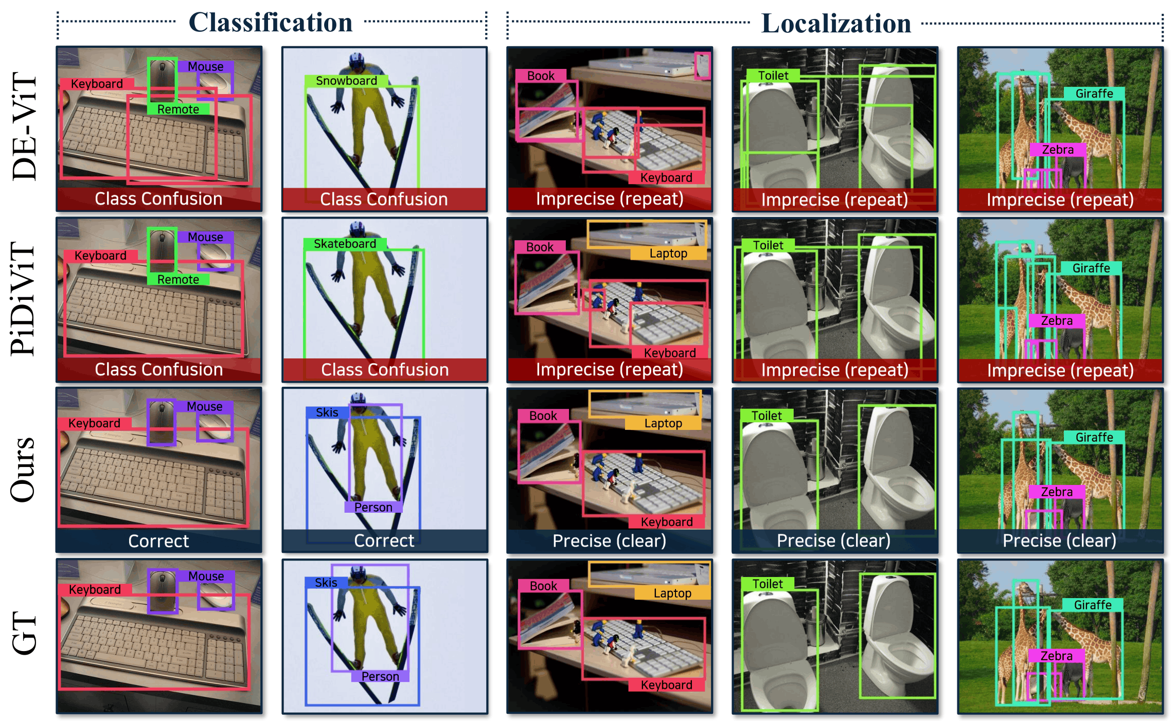 Qualitative Results_real3d