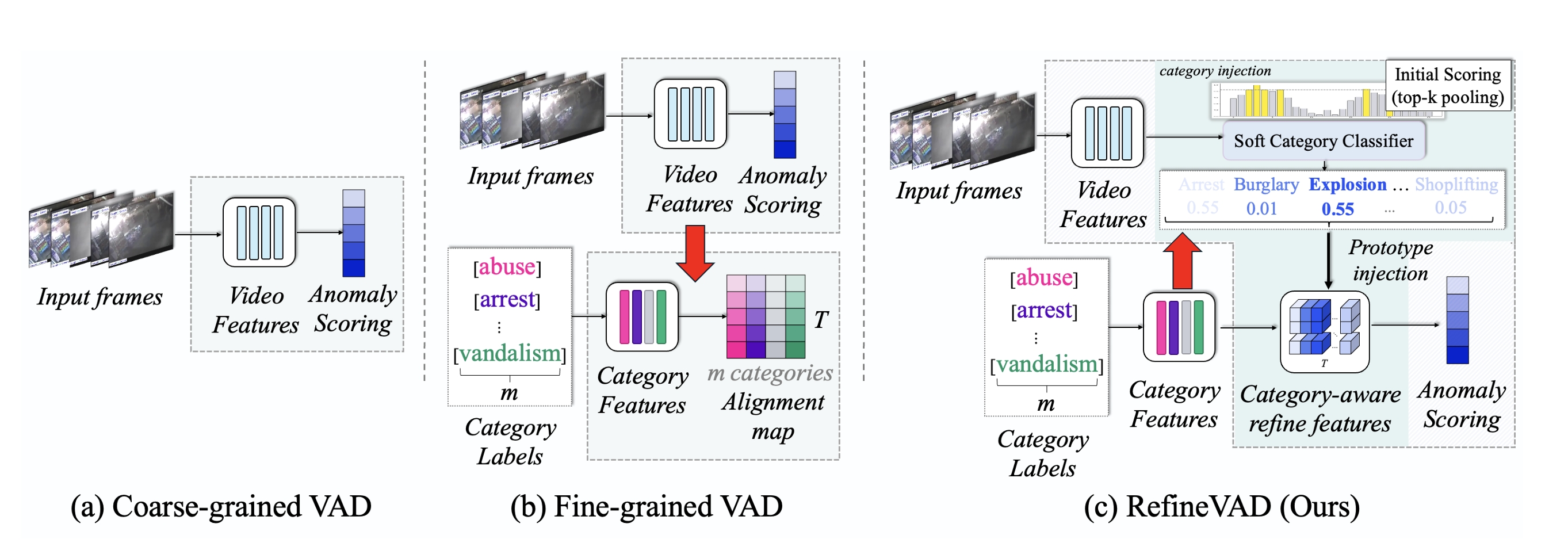 WVAD paradigms comparison