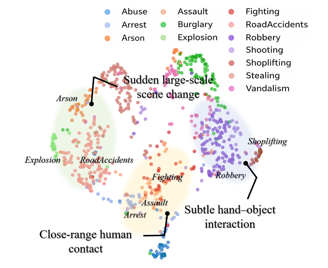 t-SNE of category logits
