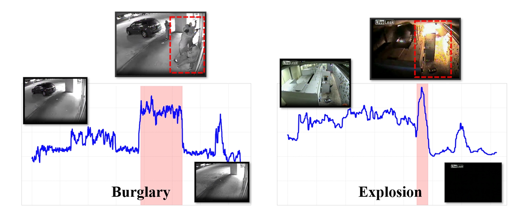 Example predicted scores with GT
